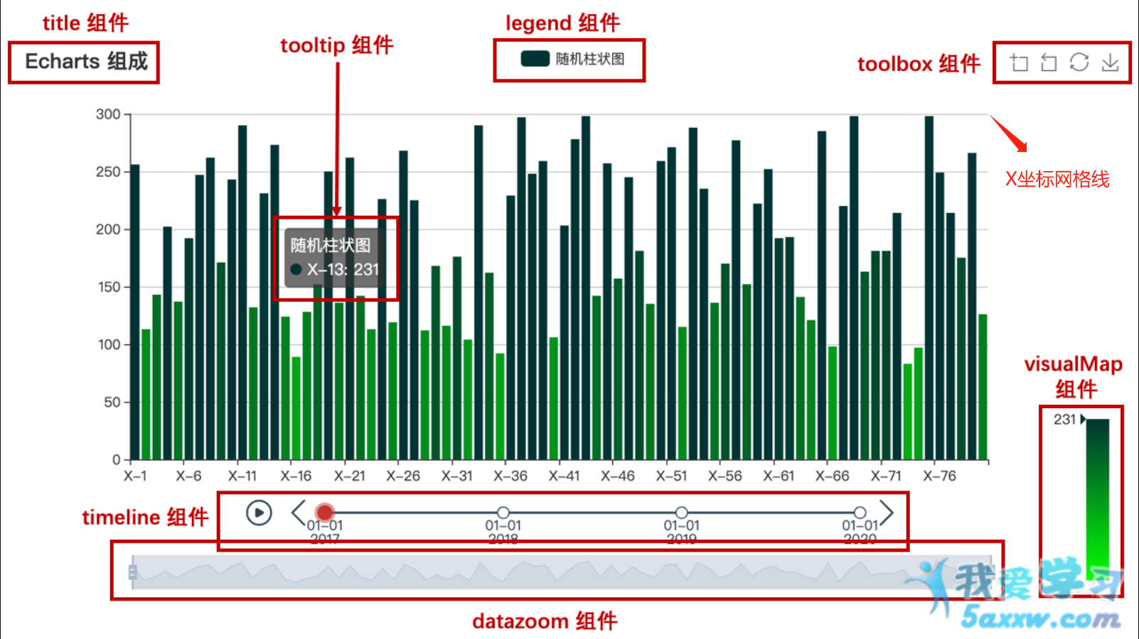 ECharts组成部分_柱状图示例