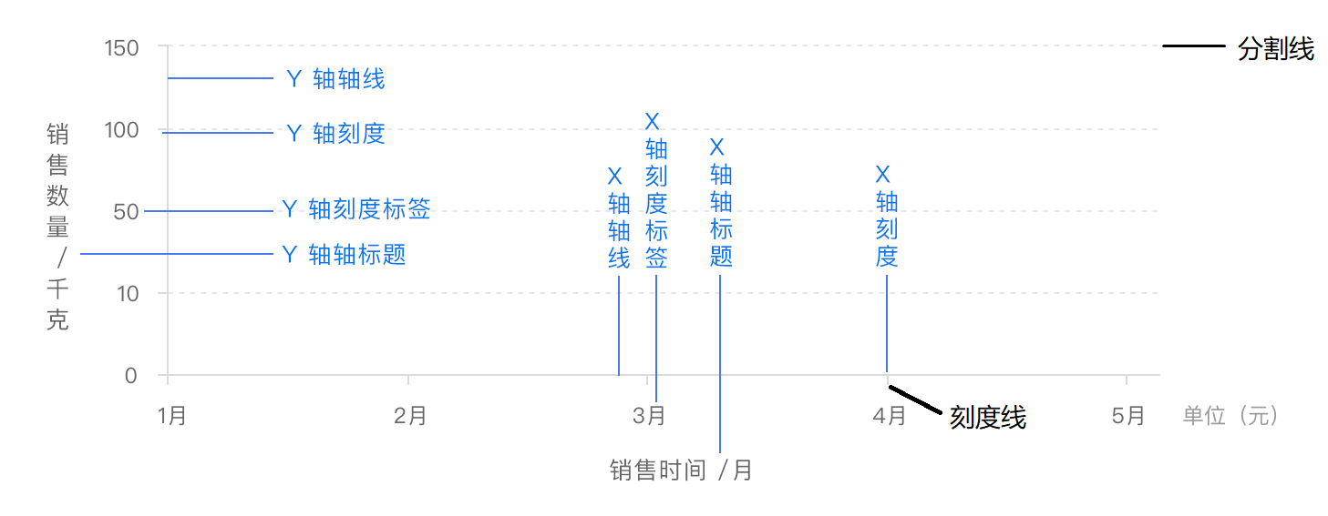 ECharts轴刻度示例