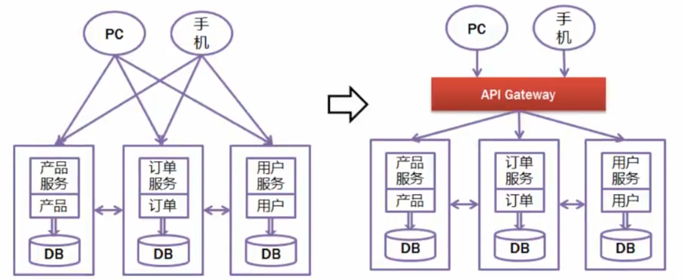 网关运行流程图